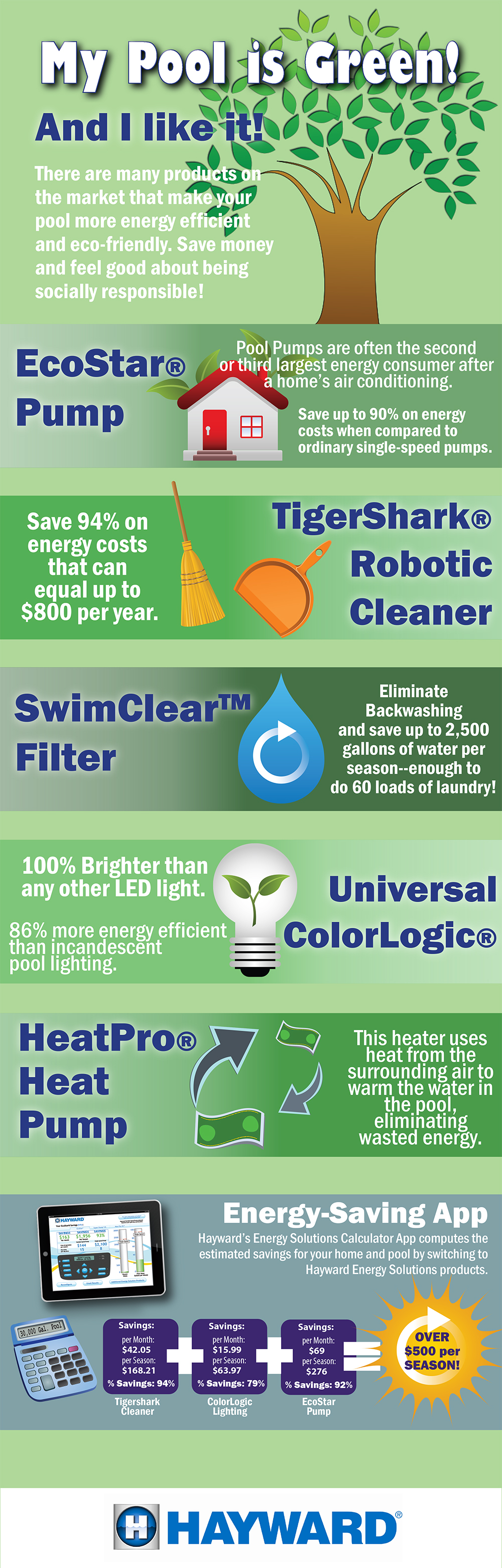 Eco Products Infographic